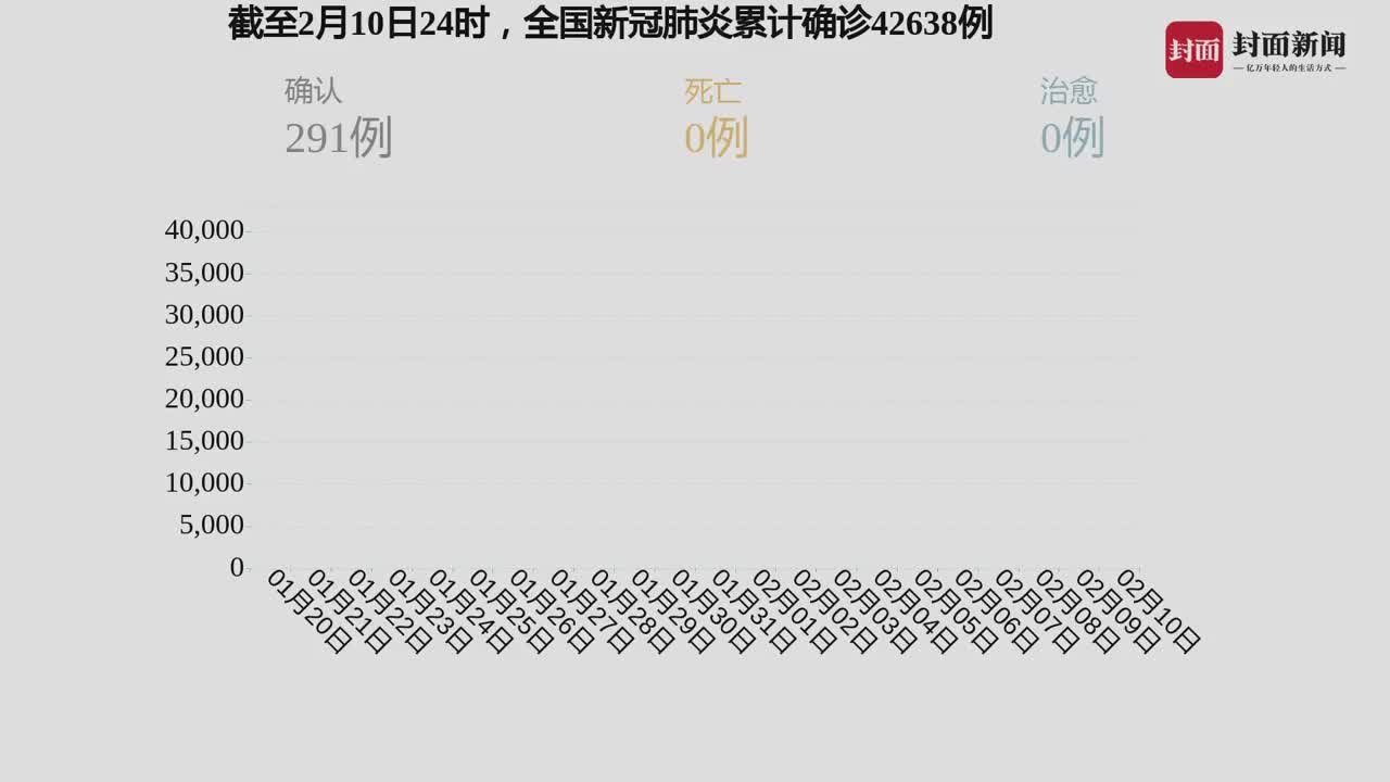 全球肺炎疫情最新動態(tài)實時更新