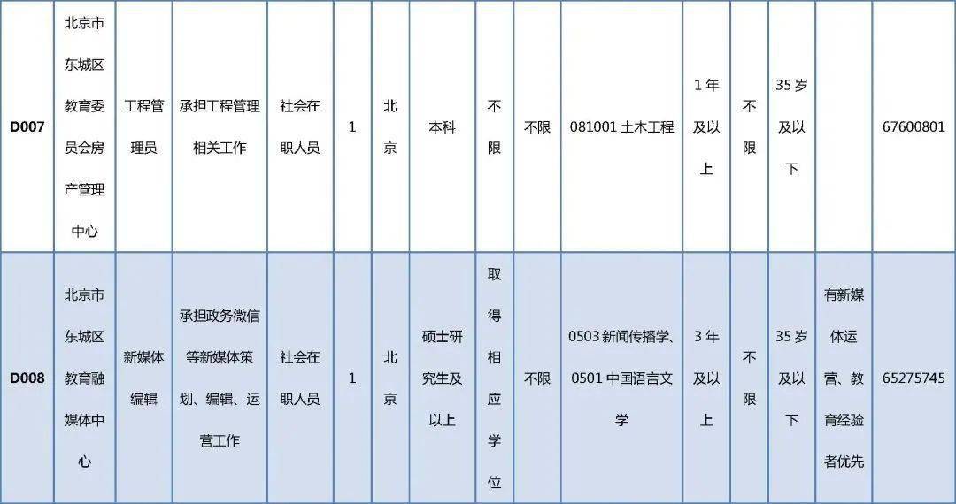 雁山區(qū)成人教育事業(yè)單位最新動態(tài)與新聞進展