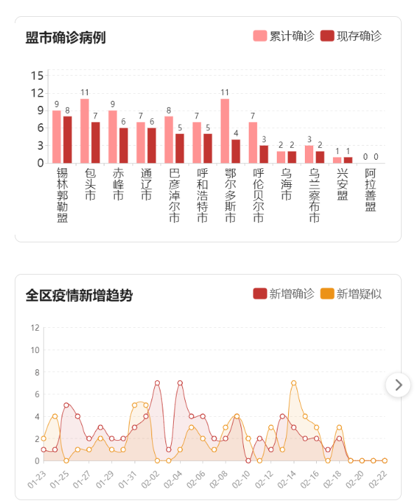 海外肺炎疫情最新數(shù)據(jù)報(bào)告概覽