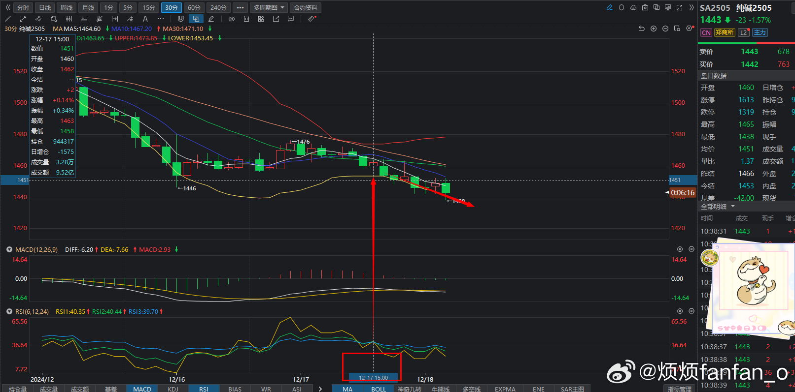 純堿期貨最新走勢(shì)解析與趨勢(shì)分析