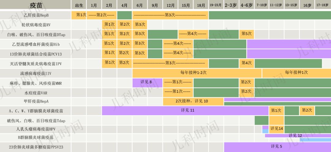 美國疫苗研發(fā)最新進度概覽，持續(xù)追蹤與更新