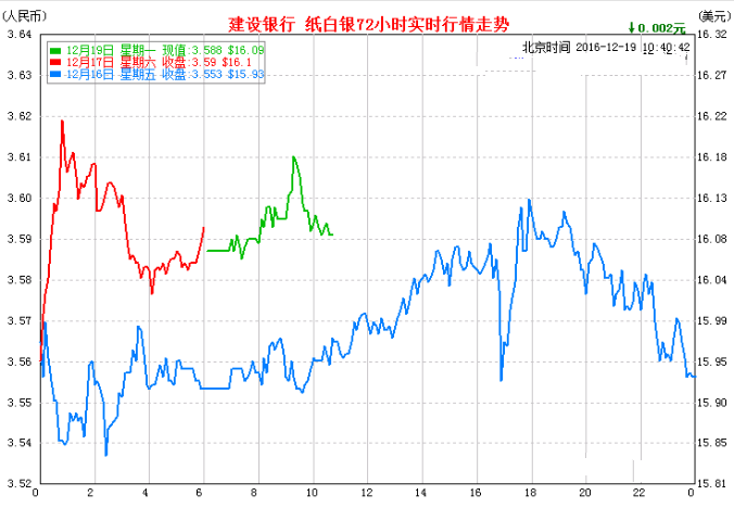 紙白銀最新價格動態(tài)、市場分析及趨勢預(yù)測