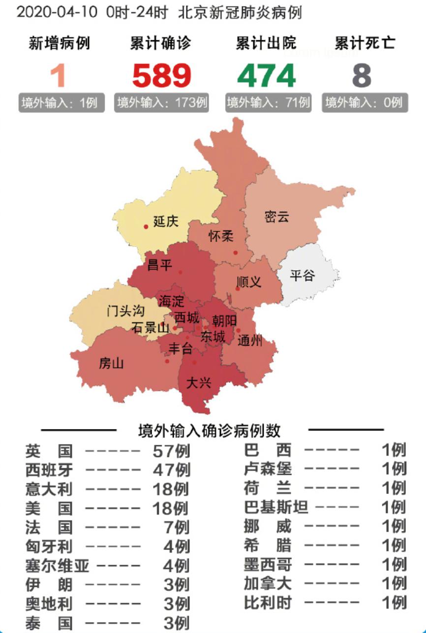 北京最新確診病例及疫情應(yīng)對(duì)與公眾應(yīng)對(duì)之道