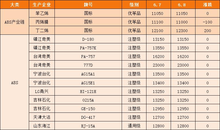 加氫苯最新價格動態(tài)及分析