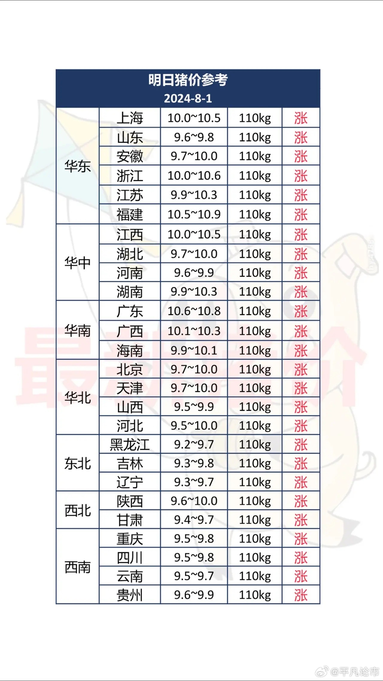 豬最新豬價預(yù)測，市場趨勢分析及未來展望