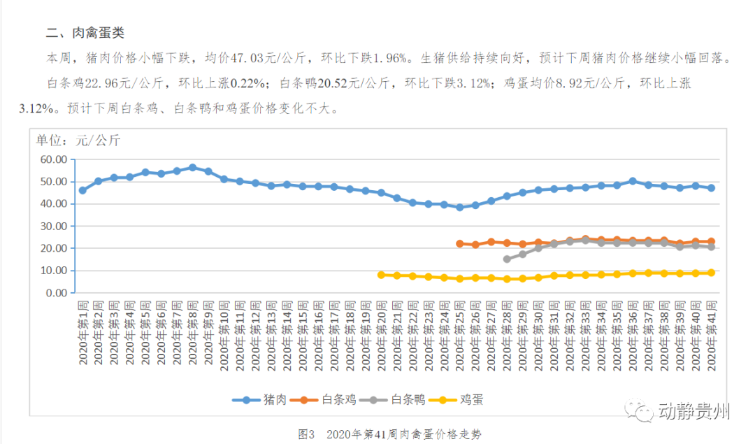 貴州最新豬價(jià)生豬及其市場分析