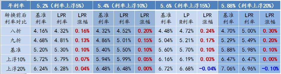 揭秘房貸利率LPR最新動(dòng)態(tài)，影響及前景展望與最新利率分析