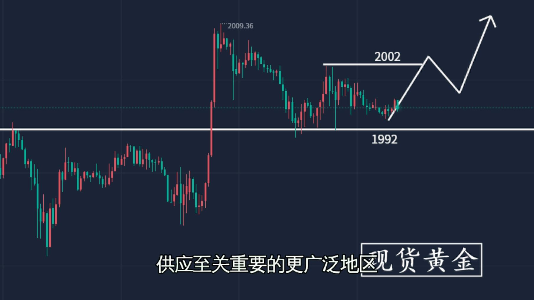 最新黃金走勢(shì)分析與行情解讀報(bào)告