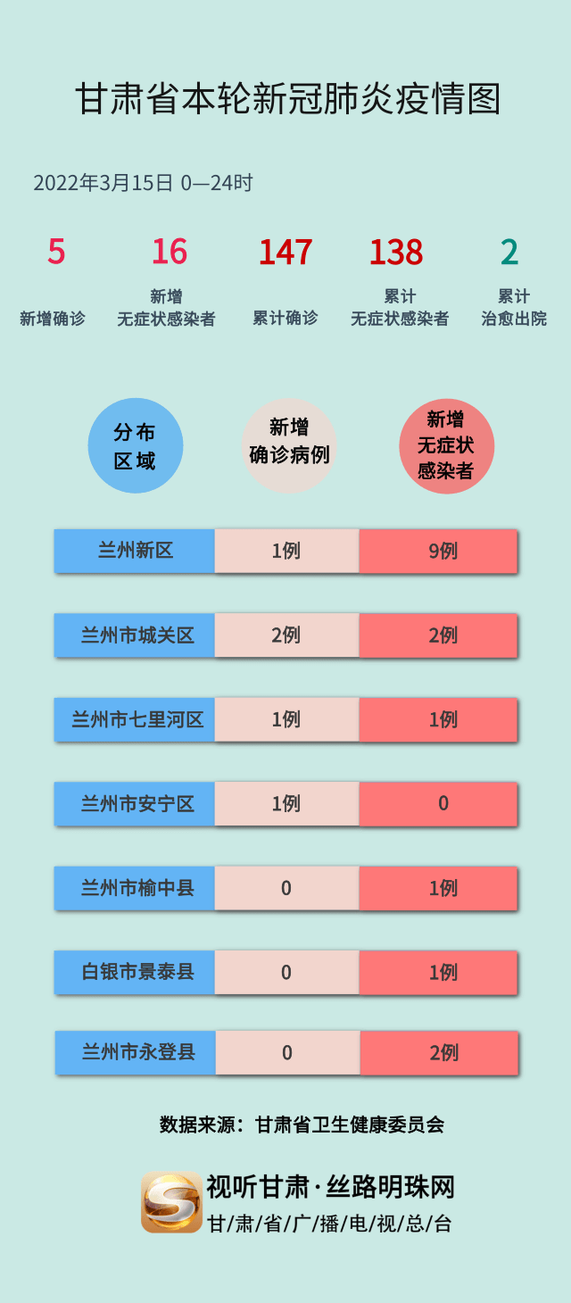 甘肅最新無癥狀疫情，挑戰(zhàn)與希望并存的狀態(tài)分析