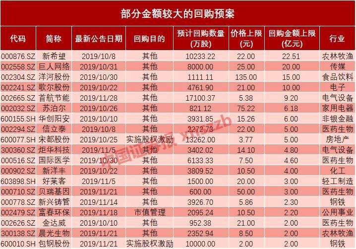 最新股份回購排名，市場趨勢與關(guān)鍵參與者揭秘