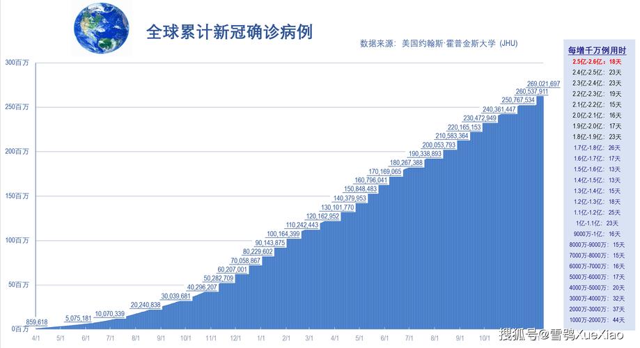 全球最新疫情實時更新，挑戰(zhàn)與應(yīng)對策略的探討