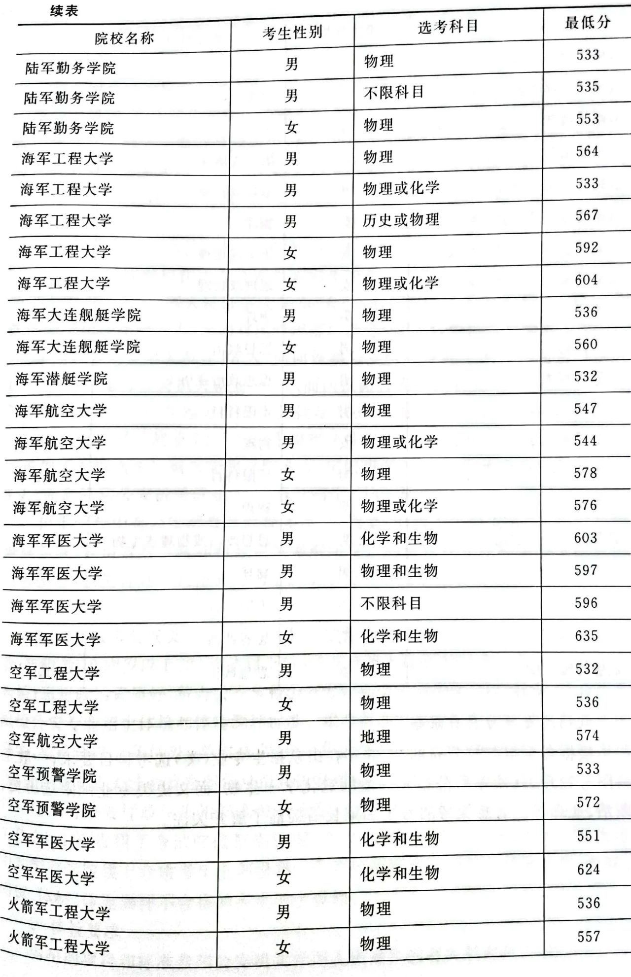 山東新高考錄取最新動(dòng)態(tài)，變革與機(jī)遇的挑戰(zhàn)與前景分析