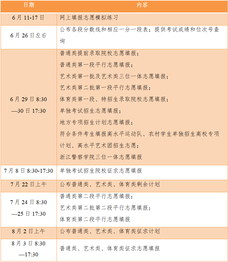 浙江最新高考時(shí)間及其影響分析