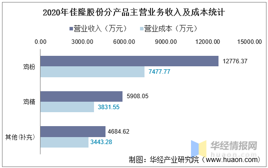 佳隆股份最新狀況及分析概述