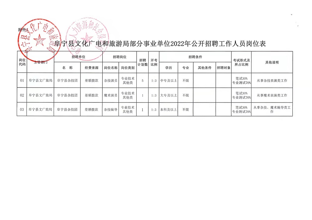 龍安區(qū)體育局最新招聘信息與職業(yè)機(jī)會(huì)展望揭秘