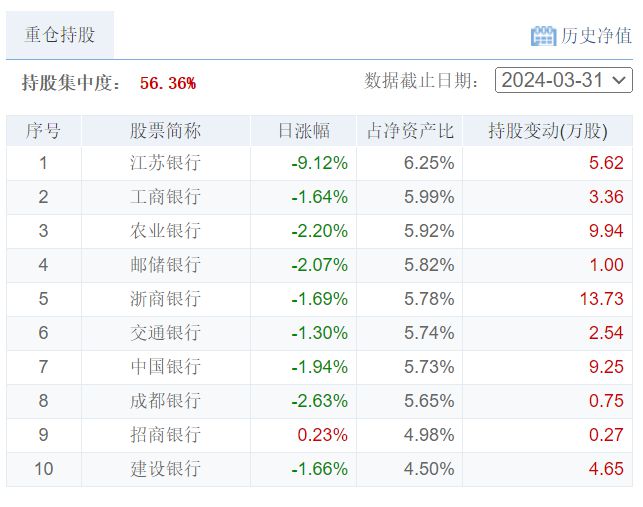 添富基金最新持倉(cāng)深度解析，揭示最新持倉(cāng)情況與策略調(diào)整