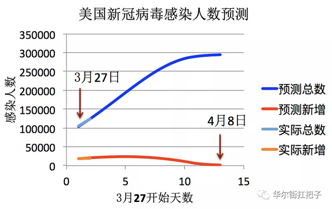 新冠病毒人數(shù)最新統(tǒng)計(jì)及應(yīng)對策略，最新疫情動態(tài)與應(yīng)對措施