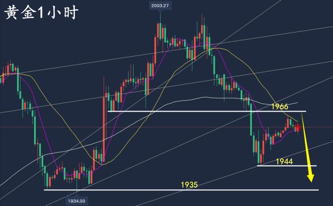 黃金走勢分析最新動態(tài)（三期解讀）