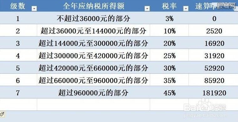 最新稅率表計(jì)算詳解，理解、應(yīng)用與實(shí)際操作指南