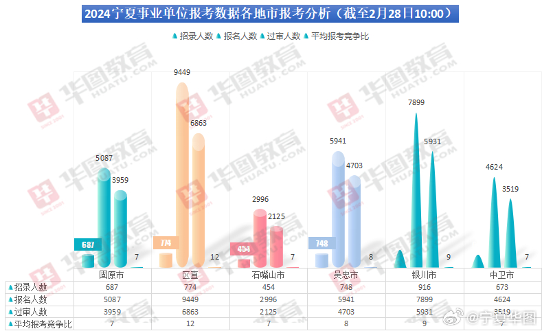 寧夏事業(yè)編考試最新動(dòng)態(tài)解析及資訊