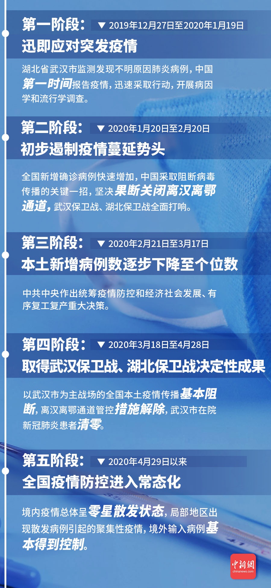 全球最新疫情實時通報，全國與世界疫情動態(tài)更新