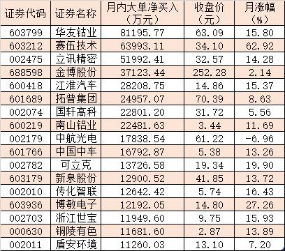 新能源股票最新動態(tài)深度解析，最新信息與趨勢觀察