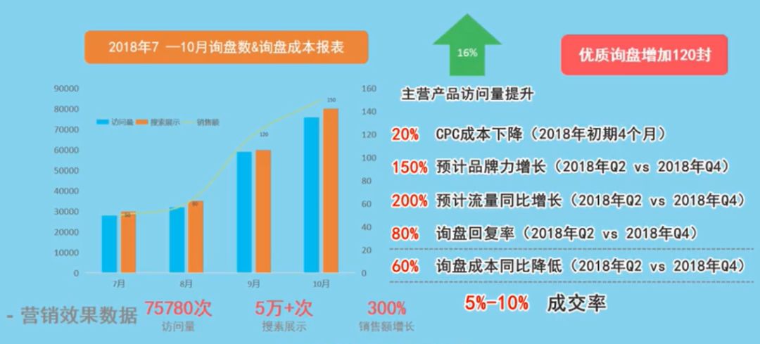 最新數(shù)字營(yíng)銷案例深度解析，成功案例分析與啟示