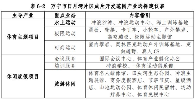 萬(wàn)寧各局最新發(fā)展概況概覽