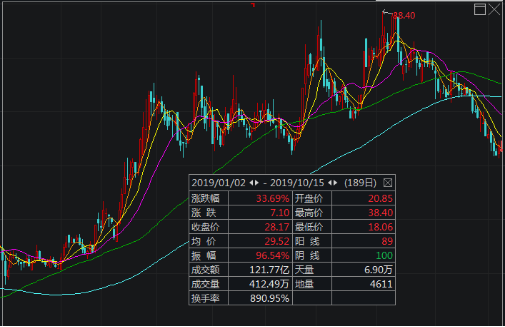 廢錫 第120頁(yè)