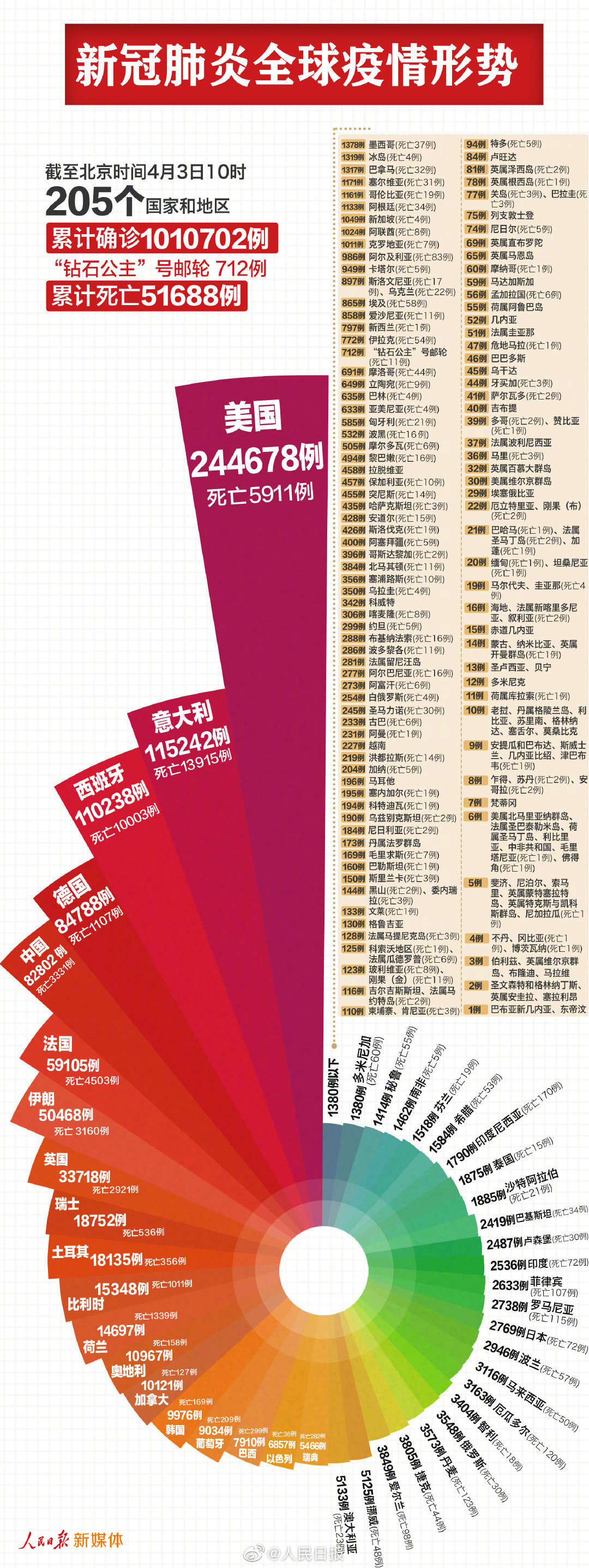 全球新肺炎疫情最新通報，現(xiàn)狀、應(yīng)對策略與全球進(jìn)展關(guān)注