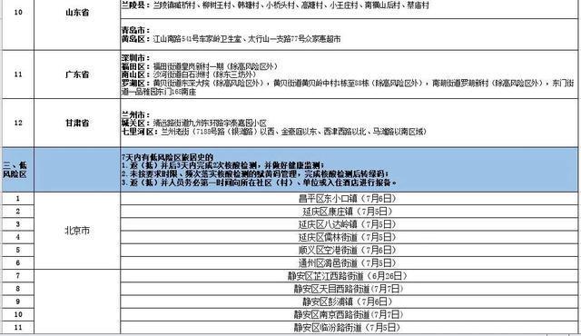 北京風(fēng)險(xiǎn)等級(jí)最新劃分，城市安全與防疫新常態(tài)的緊迫議題