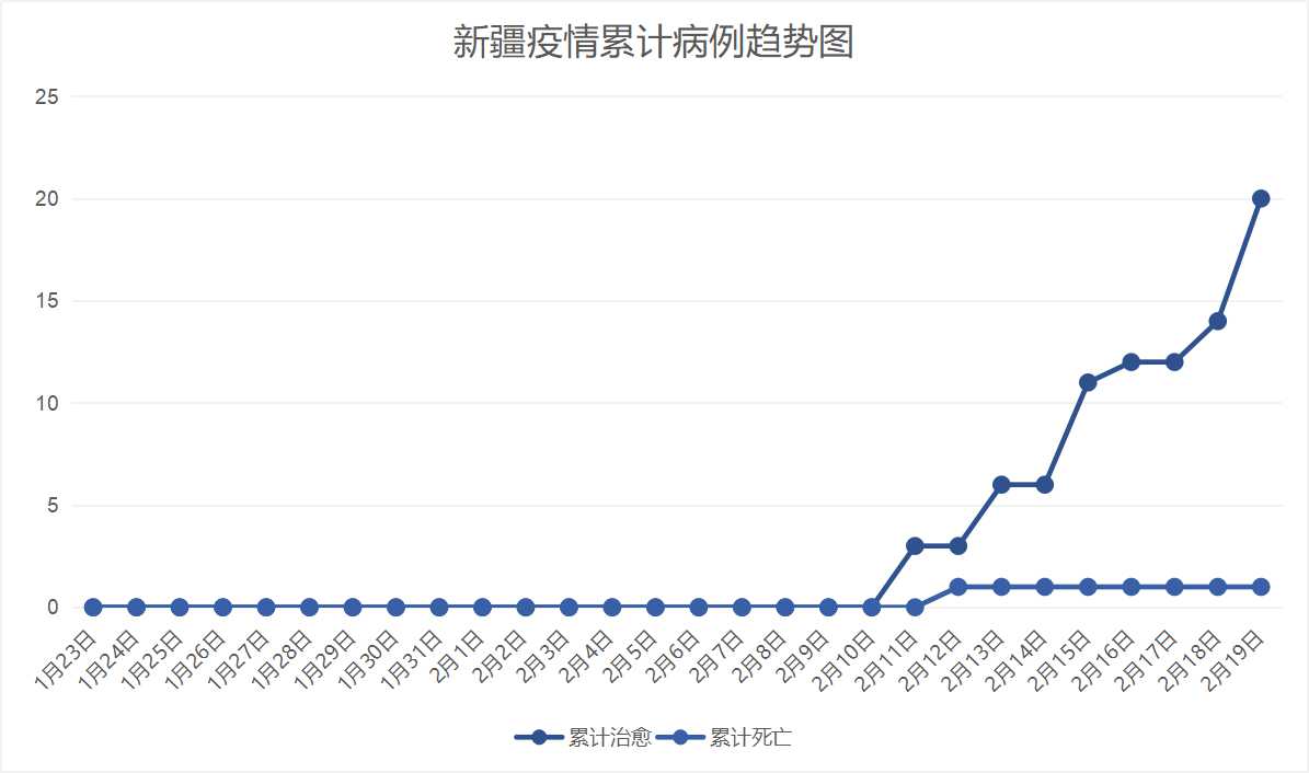 新疆最新疫情數(shù)據(jù)全國(guó)分析與概述