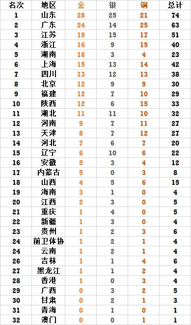 最新三金，探索、創(chuàng)新與價值重塑