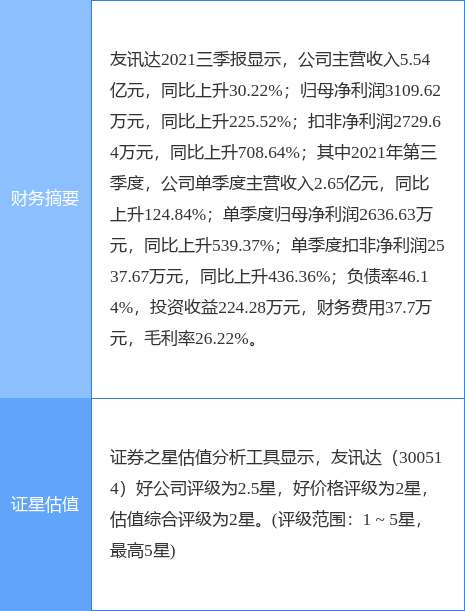 友訊達(dá)引領(lǐng)科技創(chuàng)新，塑造數(shù)字未來(lái)，最新動(dòng)態(tài)速遞