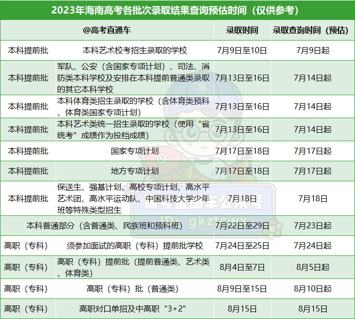 最新高考錄取結(jié)果公布，影響與前景展望