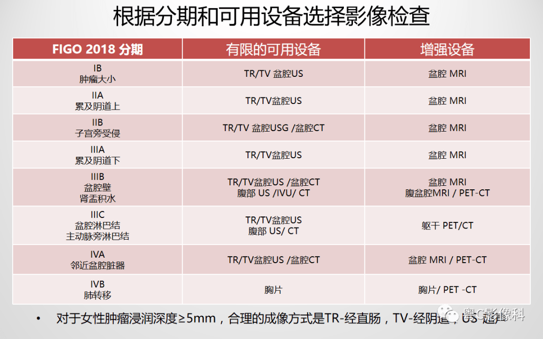 宮頸癌最新分期詳解，了解、應(yīng)對(duì)與未來(lái)展望