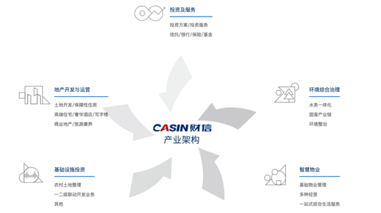 財信集團(tuán)最新概況更新速遞