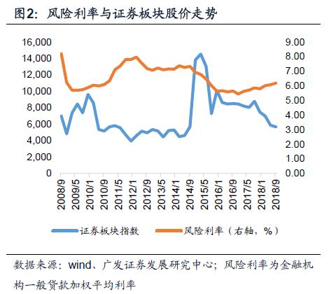 券商新政重塑行業(yè)格局與未來(lái)展望展望分析