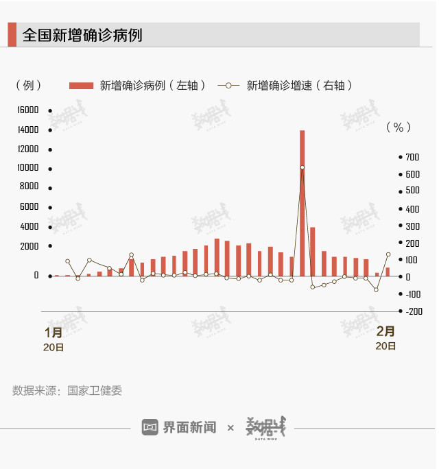 新疆新增肺炎數(shù)據(jù)更新及分析，最新統(tǒng)計(jì)及其影響探討