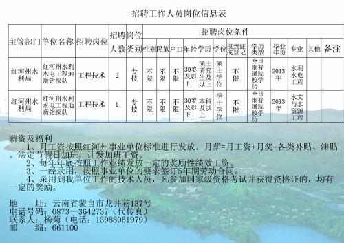 兩當縣水利局最新招聘信息匯總，招聘動態(tài)與職位更新速遞