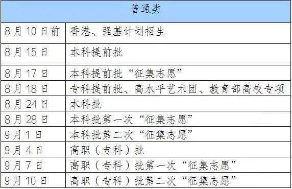 最新高考錄取情況分析與概述