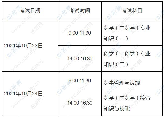 藥師證最新報(bào)考條件解讀及指南