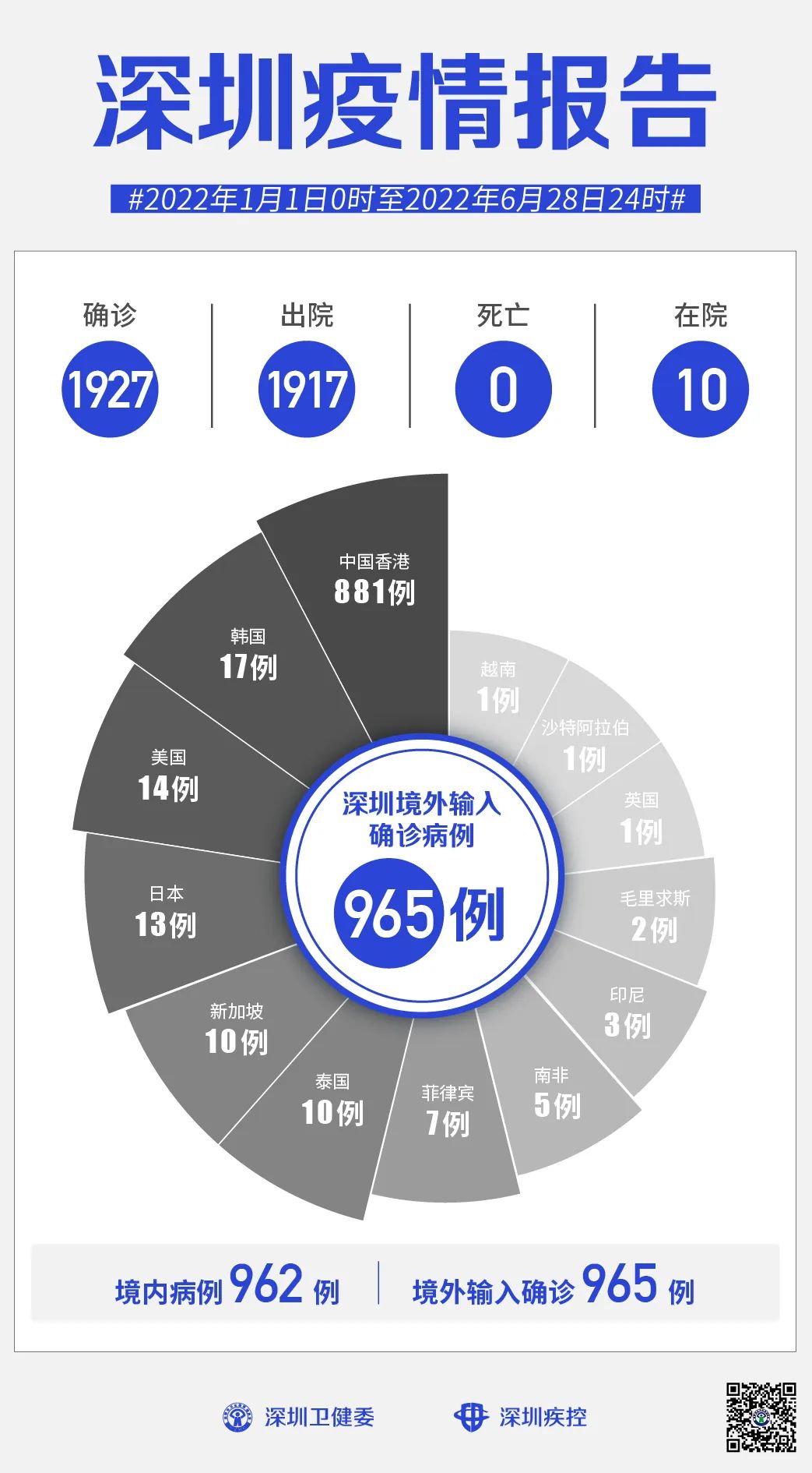 深圳最新疫情實(shí)時(shí)情況報(bào)告更新