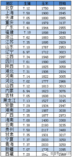 今日豬價格走勢及分析，最新動態(tài)與預測