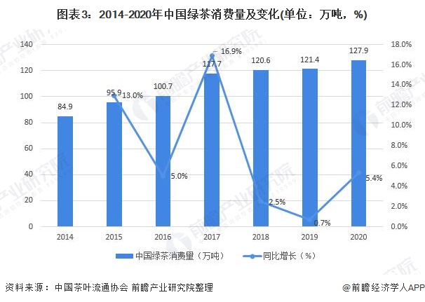 國內(nèi)最新行業(yè)現(xiàn)狀分析概覽