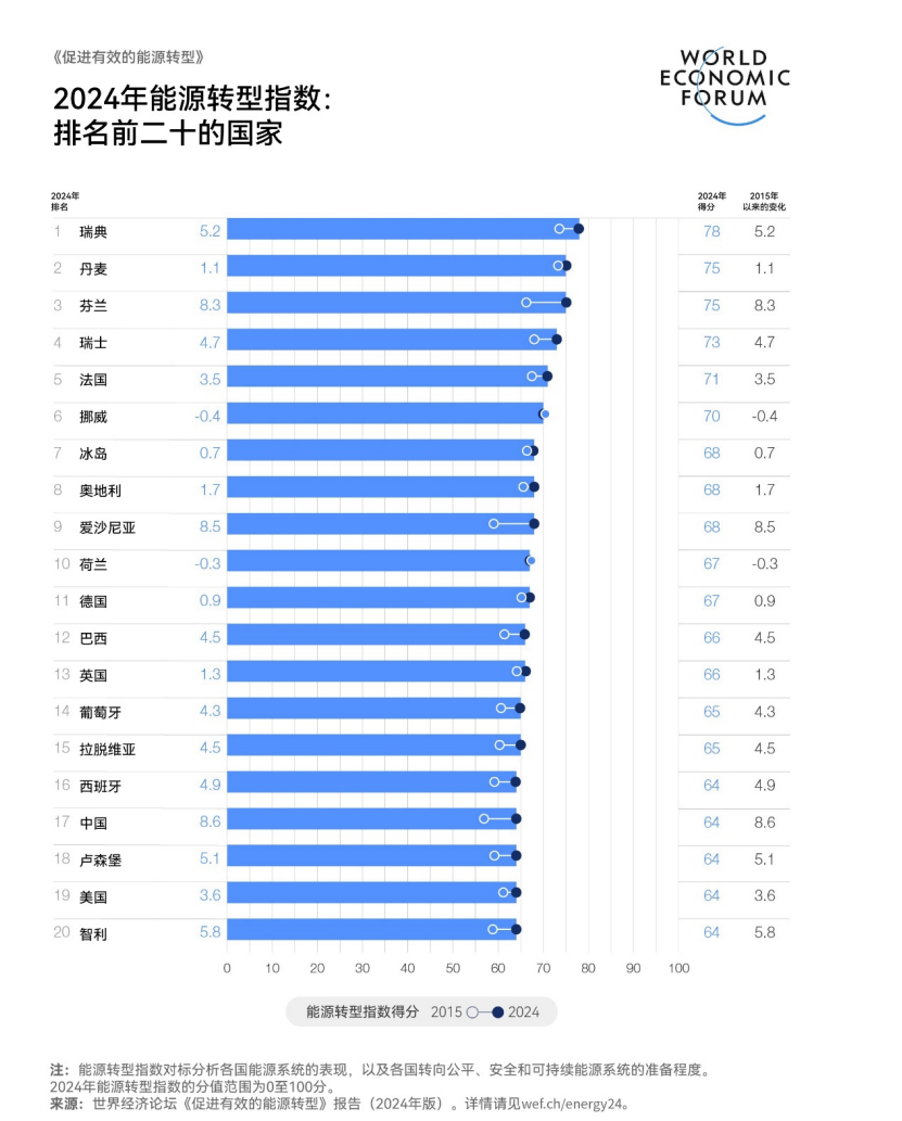 全球經(jīng)濟(jì)最新排行及動(dòng)態(tài)分析概覽