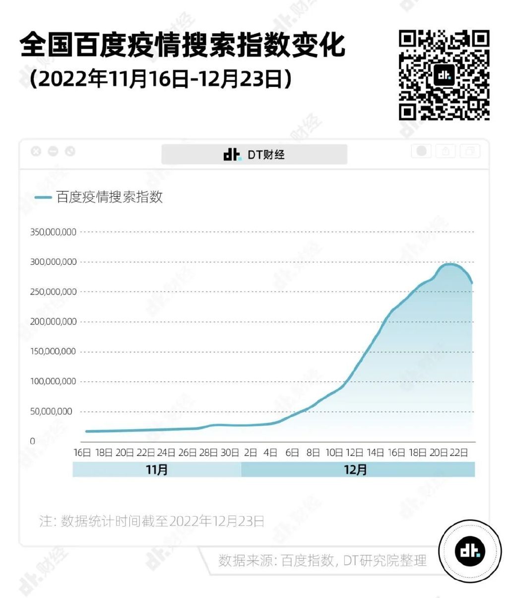 疫情最新數(shù)據(jù)與城市消息揭秘，現(xiàn)狀和未來趨勢展望