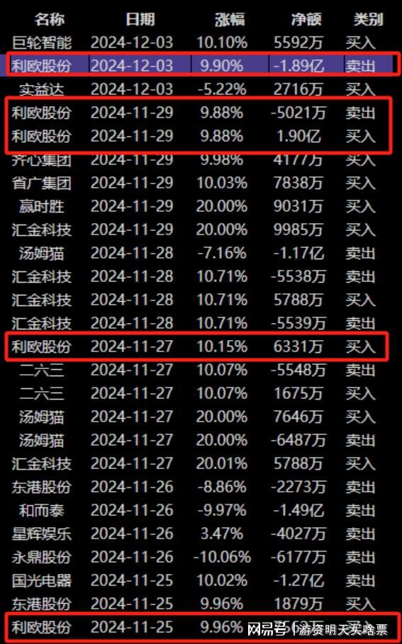 利歐轉債最新動態(tài)及市場走勢分析與展望