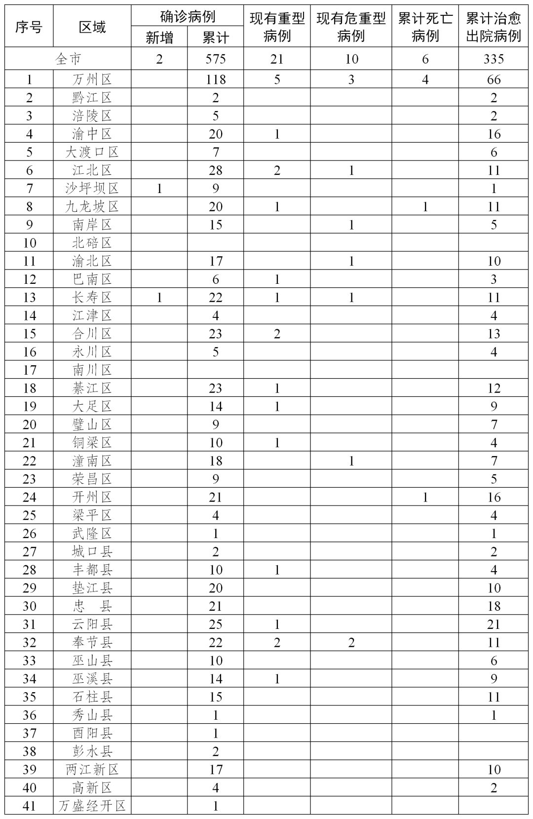 全球新型肺炎病例最新動態(tài)與抗擊疫情的新進(jìn)展與挑戰(zhàn)概述