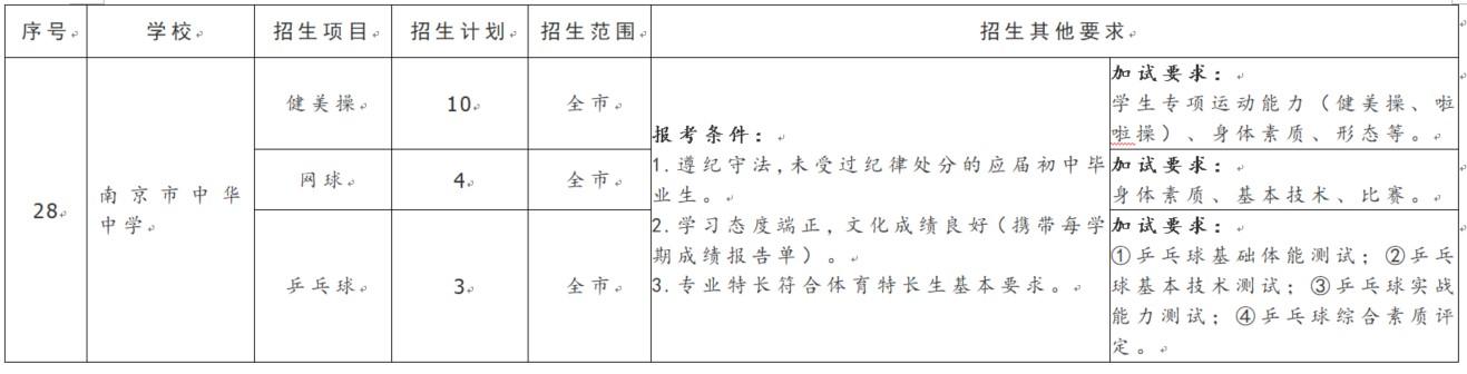 最新中考招生政策解析，變革趨勢與未來展望